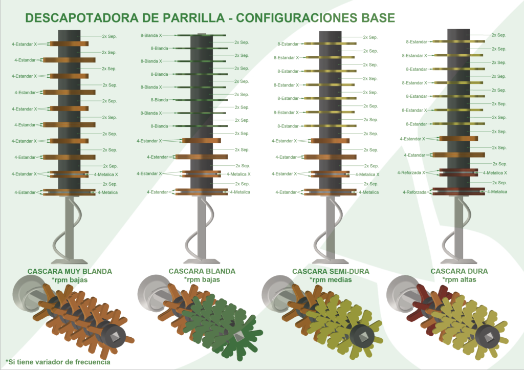 Descapotadora de Parrilla